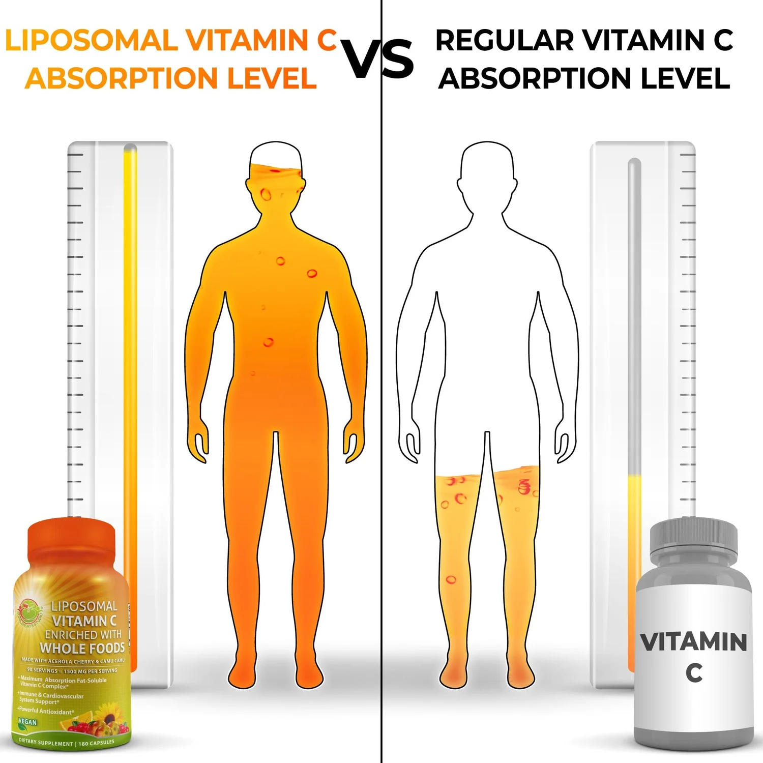 Descubra o segredo por trás da vitamina c lipossomal e transforme sua saúde com a vitamina C mais potente e eficaz, projetada para nutrir seu corpo em um nível celular